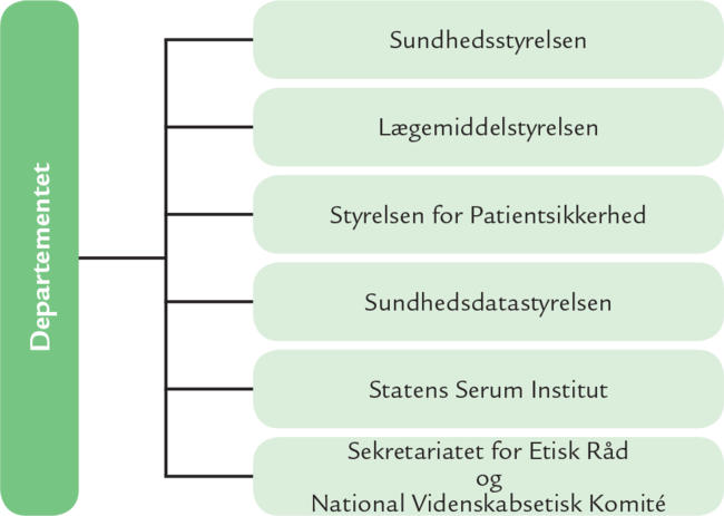 Serenase® - information til sundhedsfaglige - Medicin.dk